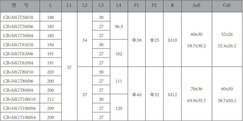 CB-MGT-双联华体会（中国）-型号.jpg