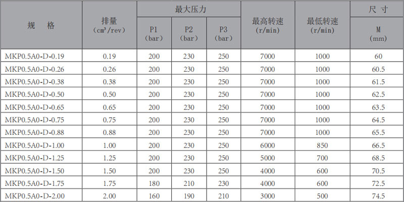 MKP0.5A0-华体会（中国）-型号.jpg