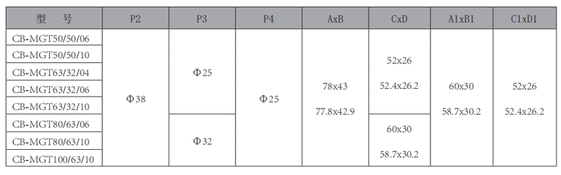 CB-MGT-三双联华体会（中国）-型号2.jpg