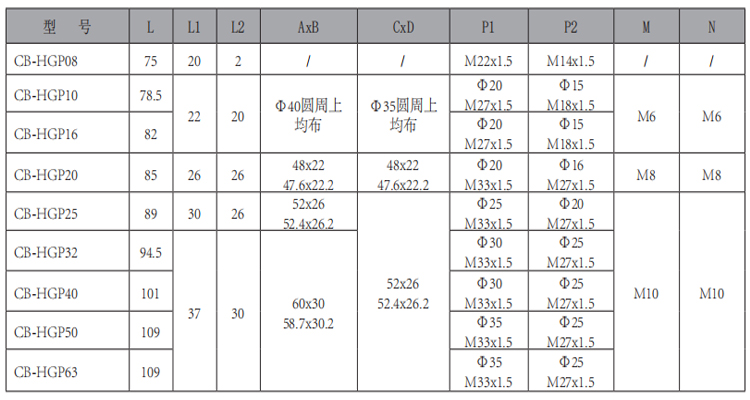 CB-HGP-单联华体会（中国）-型号.jpg