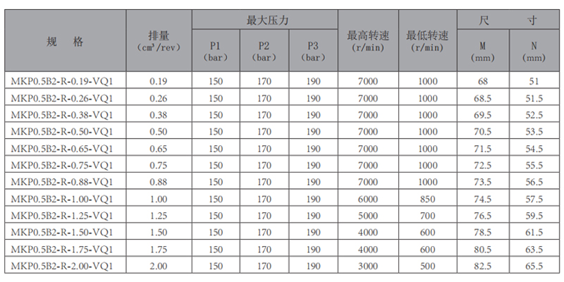 MKP0.5B2R-VQ1-齿轮-型号.jpg