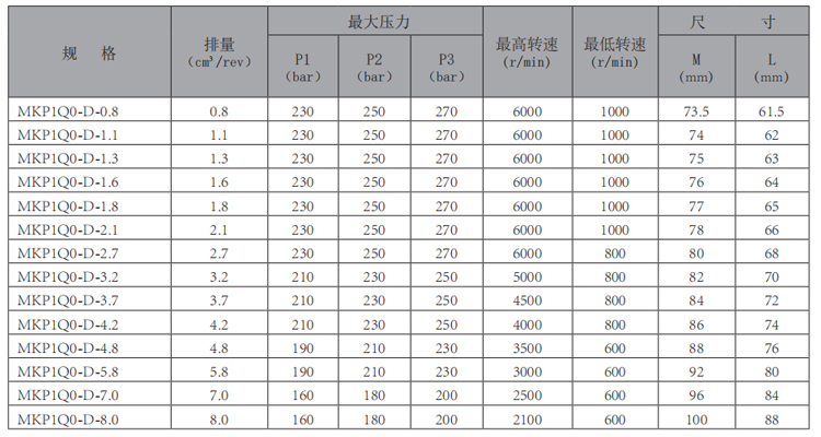 MKP1Q0-华体会（中国）-型号.jpg