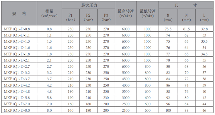 MKP1Q1-华体会（中国）-型号.jpg