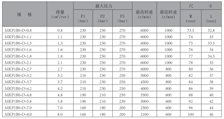 MKP1B0-华体会（中国）-型号.jpg