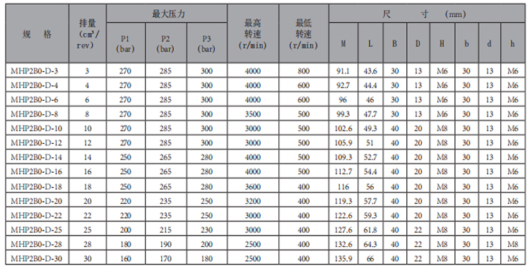 MHP2B0-华体会（中国）-型号.jpg