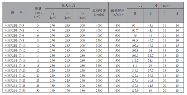 MHP2B1-华体会（中国）-型号.jpg