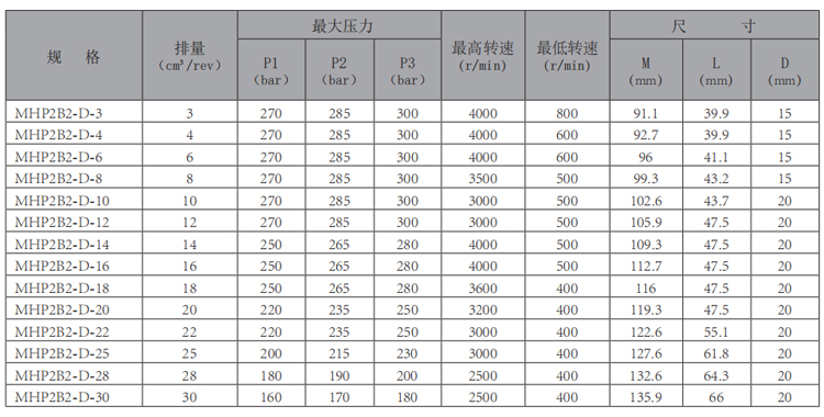 MHP2B2-华体会（中国）-型号.jpg