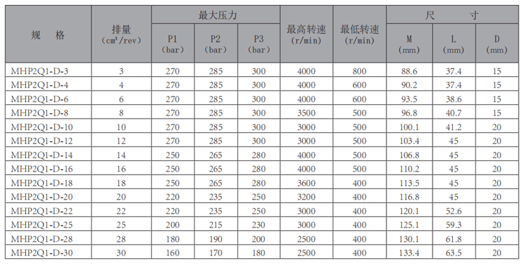 MHP2Q1-华体会（中国）-型号.jpg