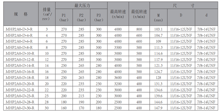 MHP2A0-R-华体会（中国）-型号.jpg