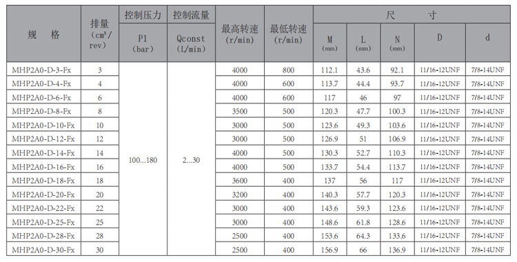 MHP2A0-Fx-华体会（中国）-型号.jpg