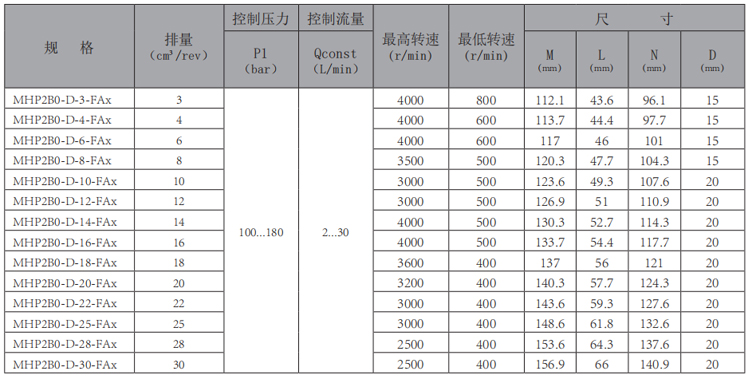 MHP2B0-FAx-华体会（中国）-型号.jpg