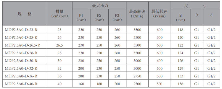 MDP2.5A0-R-华体会（中国）-型号.jpg