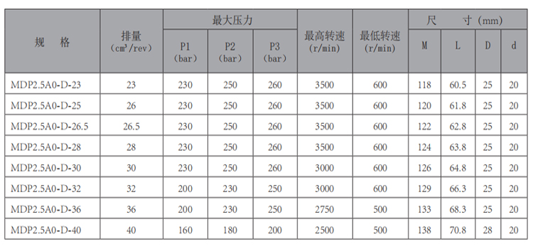 MDP2.5A0-华体会（中国）-型号.jpg