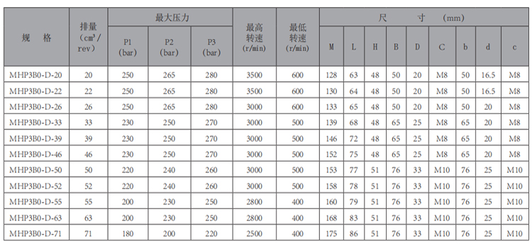 MHP3B0-华体会（中国）-型号.jpg