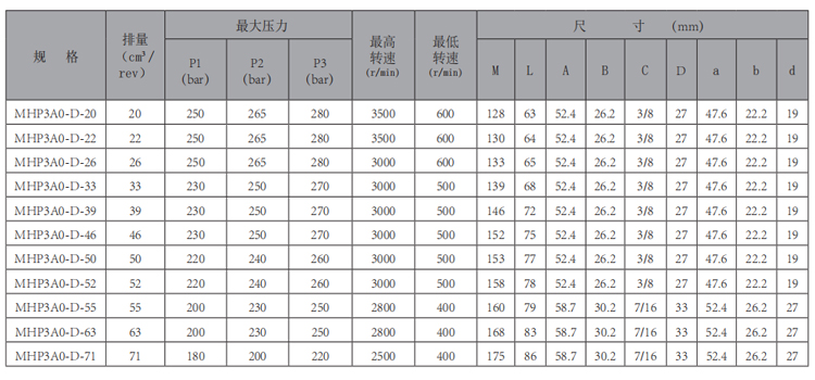 MHP3A0-华体会（中国）-型号.jpg