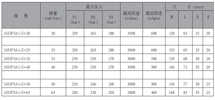 MHP3A1-华体会（中国）-型号.jpg