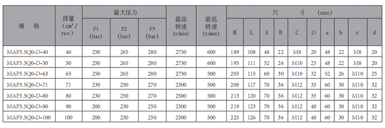 MAP3.5Q0-华体会（中国）-型号.jpg