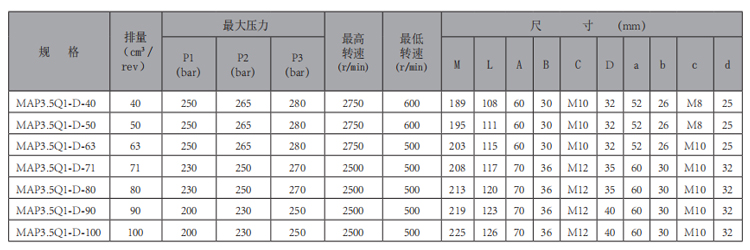 MAP3.5Q1-华体会（中国）-型号.jpg