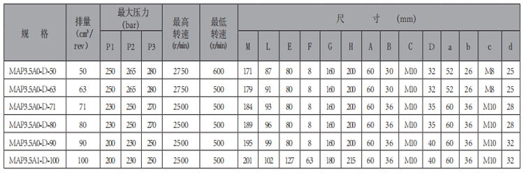 MAP3.5A0-华体会（中国）-型号.jpg