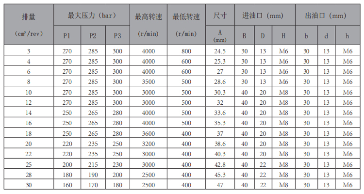 MHP2-2B0-华体会（中国）-型号.jpg