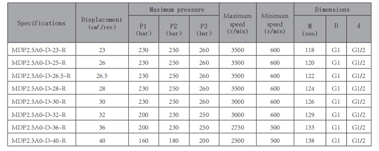 MDP2.5A0-R-华体会（中国）-型号.jpg