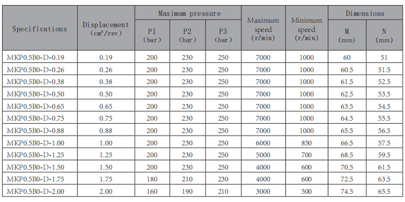 MKP0.5B0-华体会（中国）-型号.jpg